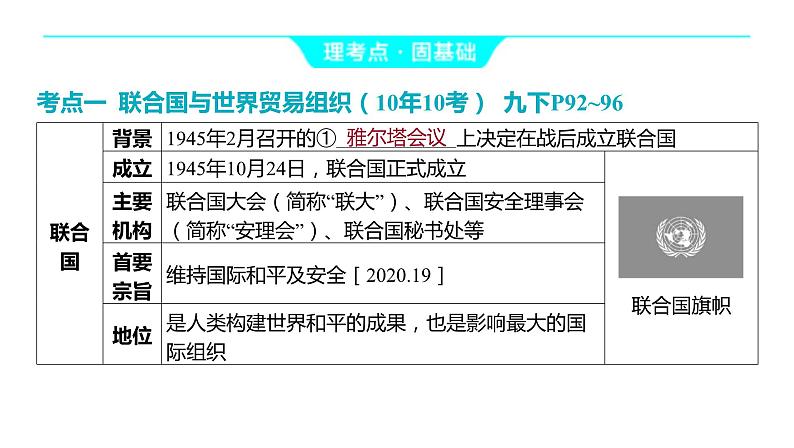 2024河南中考历史一轮复习板块五 世界近现代史主题三 经济全球化与不断发展的现代社会课件03