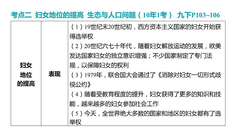 2024河南中考历史一轮复习板块五 世界近现代史主题三 经济全球化与不断发展的现代社会课件08