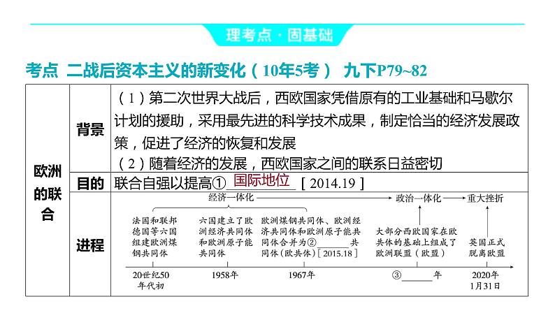 2024河南中考历史一轮复习板块五 世界近现代史主题五 二战后资本主义的新变化课件第5页