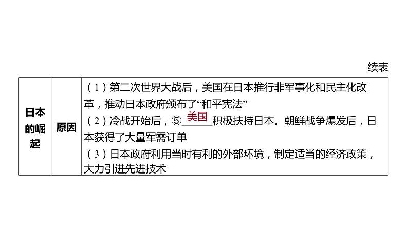 2024河南中考历史一轮复习板块五 世界近现代史主题五 二战后资本主义的新变化课件第7页