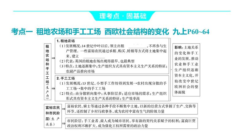 2024河南中考历史一轮复习板块五 世界近现代史主题一 资本主义的产生课件第5页