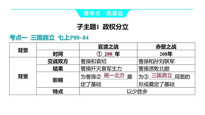 2024河南中考历史一轮复习板块一 中国古代史主题四 三国两晋南北朝时期_政权分立与民族交融课件07