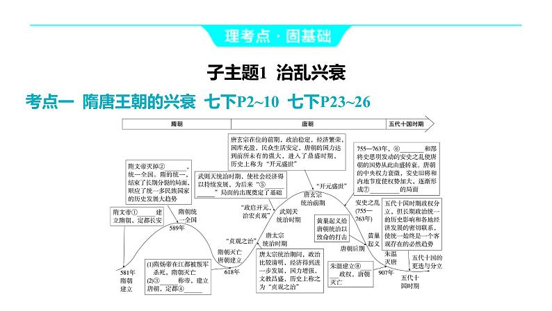 2024河南中考历史一轮复习板块一 中国古代史主题五 隋唐时期_繁荣与开放的时代课件第6页