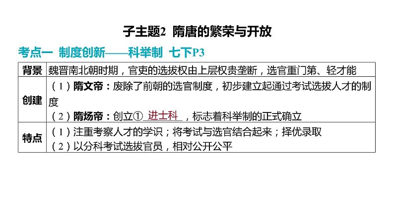 2024河南中考历史一轮复习板块一 中国古代史主题五 隋唐时期_繁荣与开放的时代课件第8页