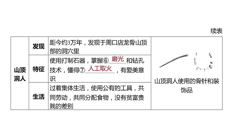 2024河南中考历史一轮复习板块一 中国古代史主题一 史前时期_中国境内早期人类与文明的起源课件第8页