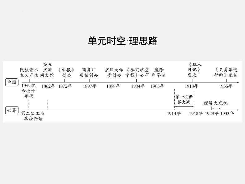 2024年广东省中考历史一轮复习课件： 第八单元　近代经济、社会生活与教育文化事业的发展 课件第2页