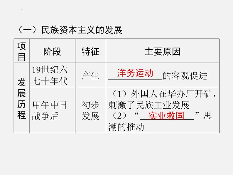 2024年广东省中考历史一轮复习课件： 第八单元　近代经济、社会生活与教育文化事业的发展 课件第5页