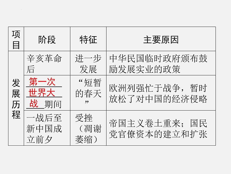 2024年广东省中考历史一轮复习课件： 第八单元　近代经济、社会生活与教育文化事业的发展 课件第6页