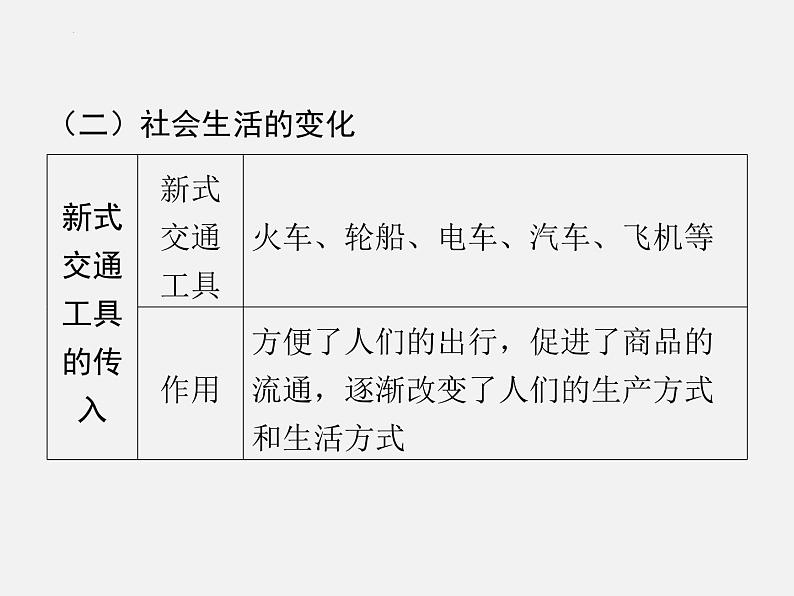 2024年广东省中考历史一轮复习课件： 第八单元　近代经济、社会生活与教育文化事业的发展 课件第8页