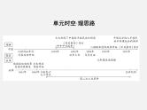 2024年广东省中考历史一轮复习课件： 第二单元　近代化的早期探索与民族危机的加剧  课件