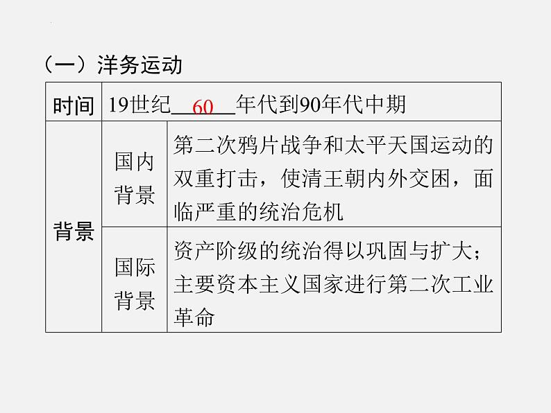 2024年广东省中考历史一轮复习课件： 第二单元　近代化的早期探索与民族危机的加剧  课件05