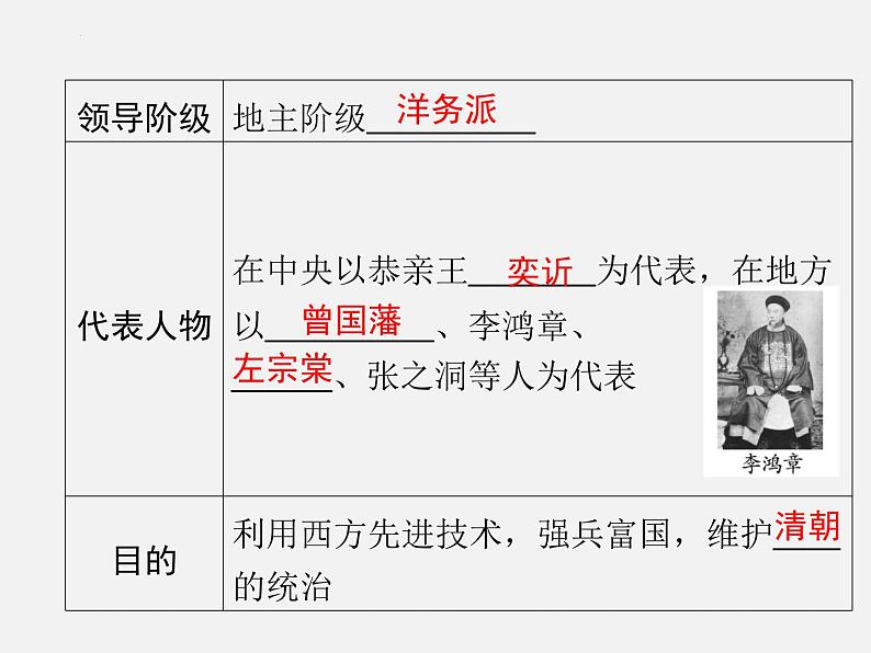 2024年广东省中考历史一轮复习课件： 第二单元　近代化的早期探索与民族危机的加剧  课件06