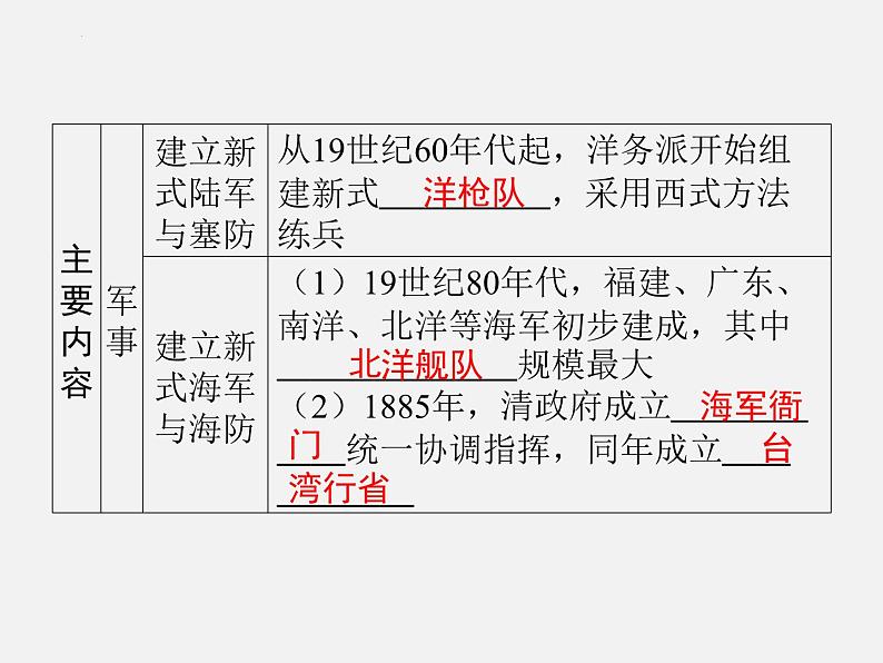 2024年广东省中考历史一轮复习课件： 第二单元　近代化的早期探索与民族危机的加剧  课件08