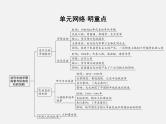 2024年广东省中考历史一轮复习课件： 第二单元　近代化的早期探索与民族危机的加剧  课件