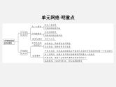 2024年广东省中考历史一轮复习课件： 第六单元　中华民族的抗日战争  课件