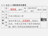 2024年广东省中考历史一轮复习课件： 第六单元　中华民族的抗日战争  课件
