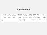 2024年广东省中考历史一轮复习课件：第三单元　封建时代的欧洲 课件