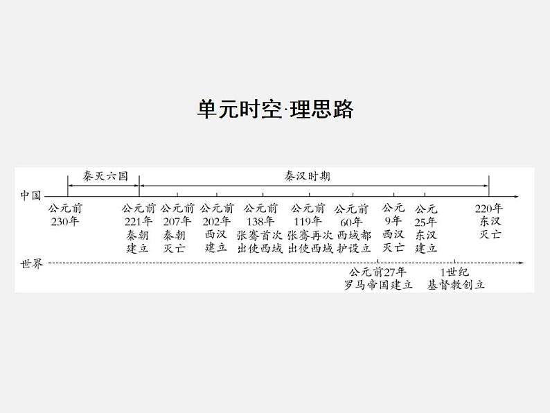 2024年广东省中考历史一轮复习课件：第三单元　秦汉时期：统一多民族国家的建立和巩固  课件第2页