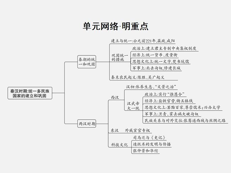 2024年广东省中考历史一轮复习课件：第三单元　秦汉时期：统一多民族国家的建立和巩固  课件第3页