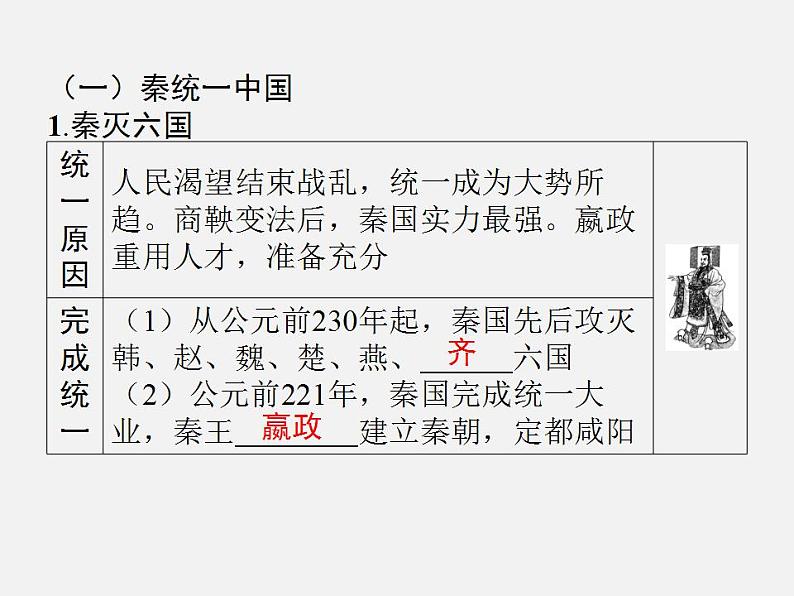 2024年广东省中考历史一轮复习课件：第三单元　秦汉时期：统一多民族国家的建立和巩固  课件第5页