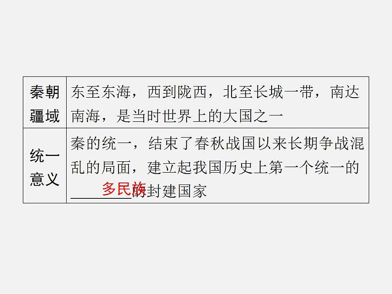 2024年广东省中考历史一轮复习课件：第三单元　秦汉时期：统一多民族国家的建立和巩固  课件第6页