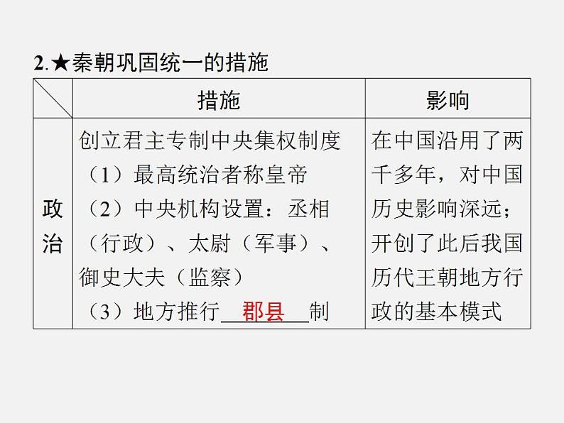 2024年广东省中考历史一轮复习课件：第三单元　秦汉时期：统一多民族国家的建立和巩固  课件第7页