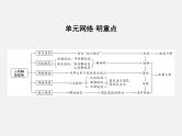 2024年广东省中考历史一轮复习课件： 第七单元　人民解放战争 课件