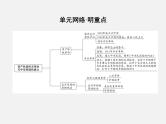 2024年广东省中考历史一轮复习课件：第三单元　资产阶级民主革命与中华民国的建立 课件