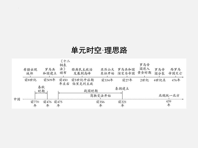 2024年广东省中考历史一轮复习课件：第二单元　古代欧洲文明 课件02