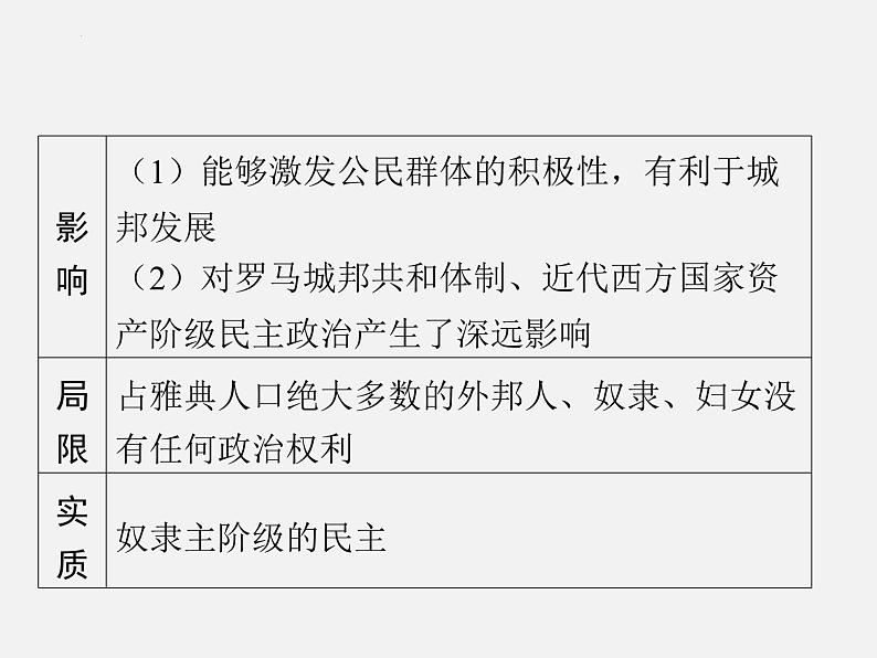 2024年广东省中考历史一轮复习课件：第二单元　古代欧洲文明 课件07