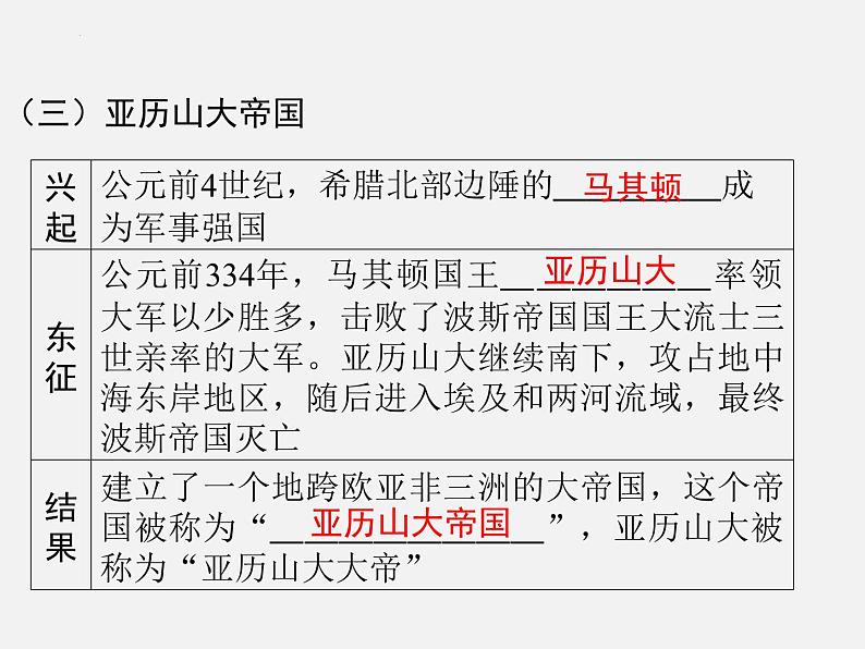 2024年广东省中考历史一轮复习课件：第二单元　古代欧洲文明 课件08