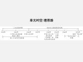 2024年广东省中考历史一轮复习课件：第二单元 社会主义制度的建立与社会主义建设的探索 课件