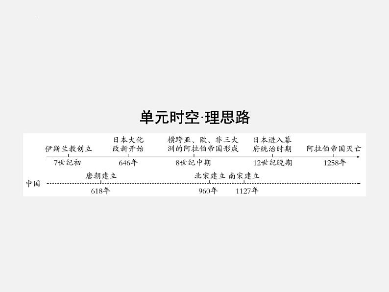 2024年广东省中考历史一轮复习课件：第四单元　封建时代的亚洲国家  课件02