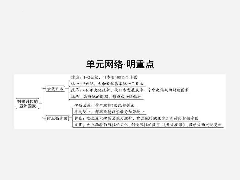 2024年广东省中考历史一轮复习课件：第四单元　封建时代的亚洲国家  课件03