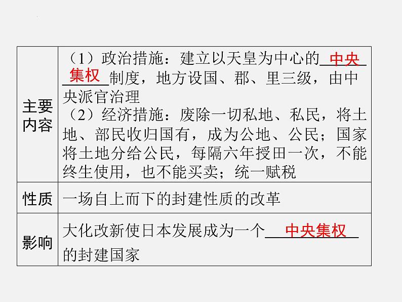 2024年广东省中考历史一轮复习课件：第四单元　封建时代的亚洲国家  课件06