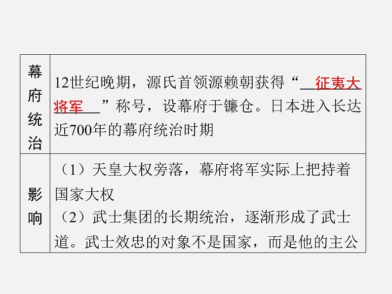 2024年广东省中考历史一轮复习课件：第四单元　封建时代的亚洲国家  课件08