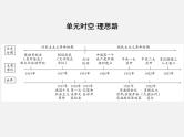 2024年广东省中考历史一轮复习课件：第四单元　新民主主义革命的开始  课件