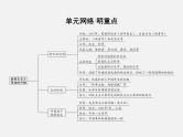 2024年广东省中考历史一轮复习课件：第四单元　新民主主义革命的开始  课件