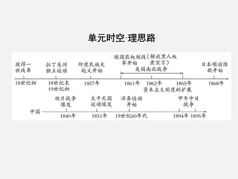 2024年广东省中考历史一轮复习课件：第四单元　殖民地人民的反抗与资本主义制度的扩展  课件02