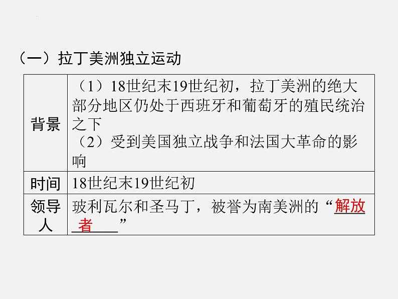 2024年广东省中考历史一轮复习课件：第四单元　殖民地人民的反抗与资本主义制度的扩展  课件05