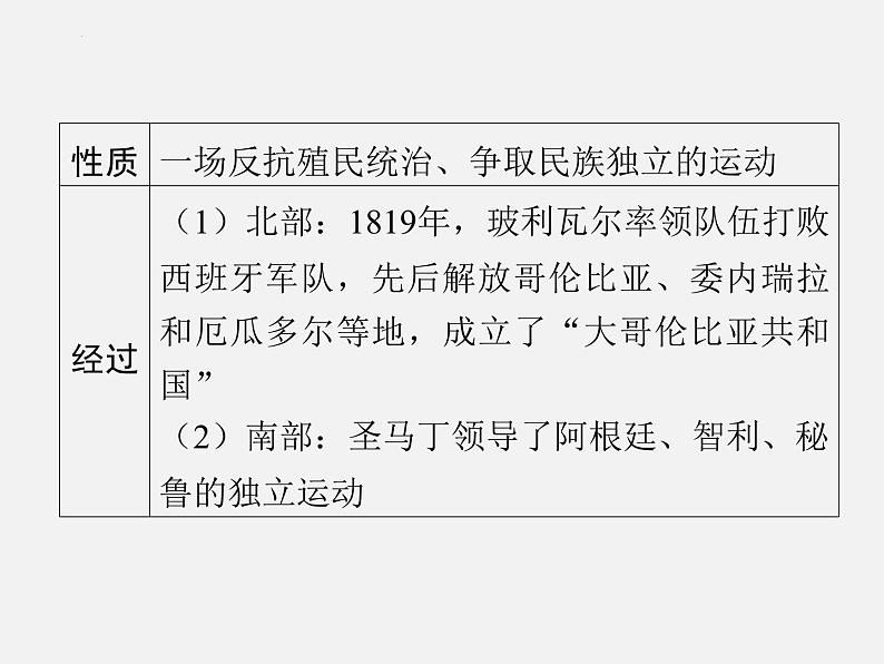 2024年广东省中考历史一轮复习课件：第四单元　殖民地人民的反抗与资本主义制度的扩展  课件06