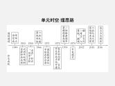 2024年广东省中考历史一轮复习课件：第五单元　国防建设与外交成就 复习 课件