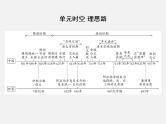 2024年广东省中考历史一轮复习课件：第五单元　隋唐时期：繁荣与开放的时代 课件