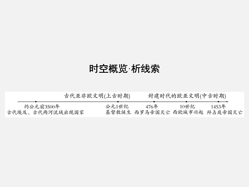 2024年广东省中考历史一轮复习课件：第一单元　古代亚非文明 课件02