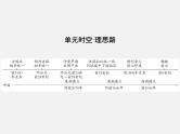 2024年广东省中考历史一轮复习课件：第一单元　古代亚非文明 课件