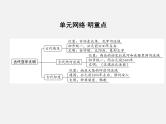 2024年广东省中考历史一轮复习课件：第一单元　古代亚非文明 课件
