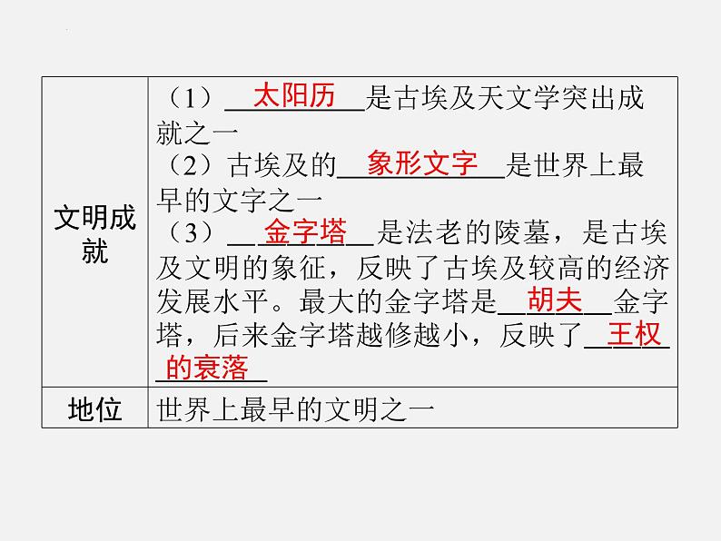 2024年广东省中考历史一轮复习课件：第一单元　古代亚非文明 课件07