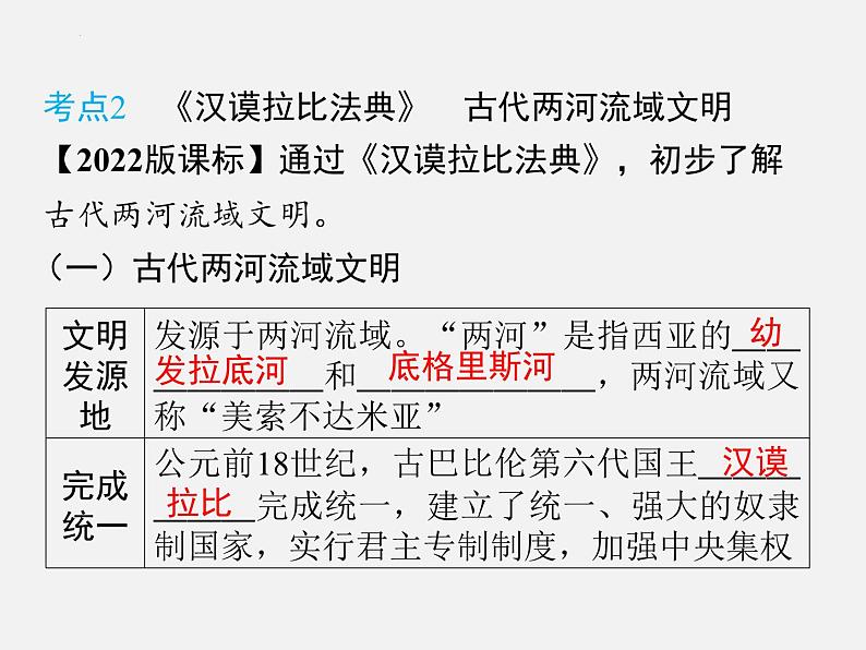 2024年广东省中考历史一轮复习课件：第一单元　古代亚非文明 课件08