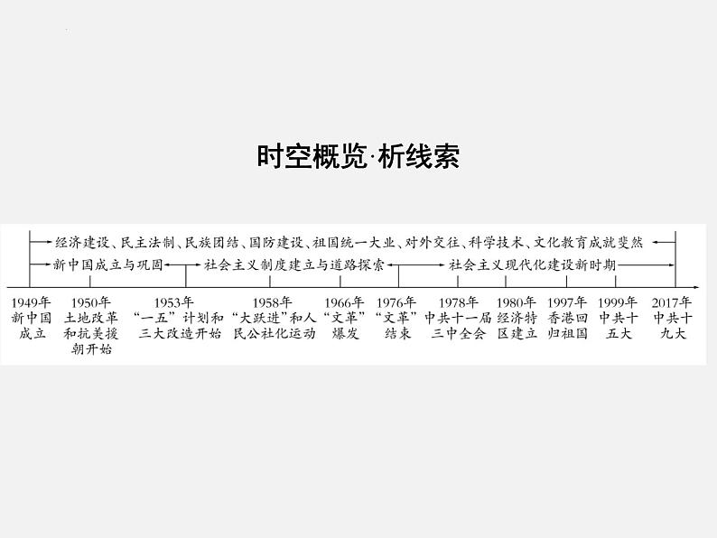 2024年广东省中考历史一轮复习课件：第一单元　中华人民共和国的成立和巩固 课件02