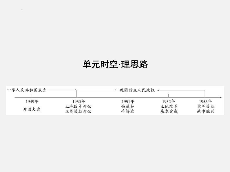 2024年广东省中考历史一轮复习课件：第一单元　中华人民共和国的成立和巩固 课件04